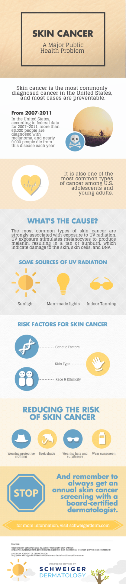 what is involved in a skin cancer screening what is involved in a skin cancer screening