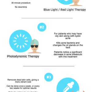 Acne Treatments Schweiger Dermatology